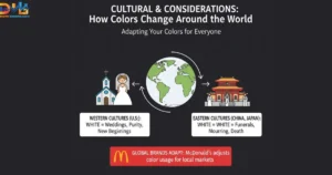 Cultural and Contextual Considerations