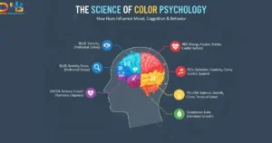 The Science of Color Psychology