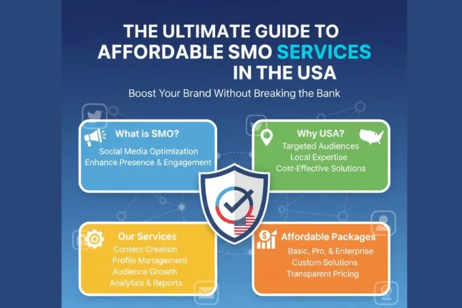 ​The Ultimate Guide to Affordable SMO Services in the USA