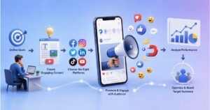 why is smm so powerful