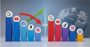 most popular websites in the world